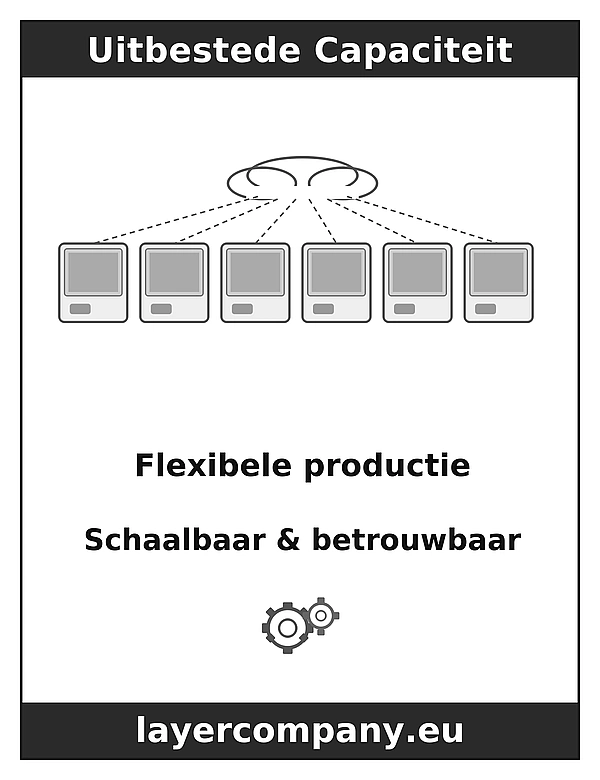 Uitbestede Capaciteit infographic