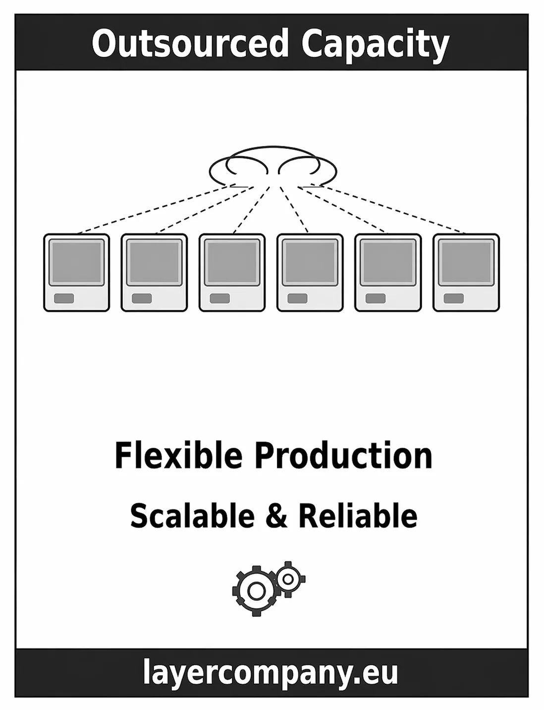 Outsourced capacity